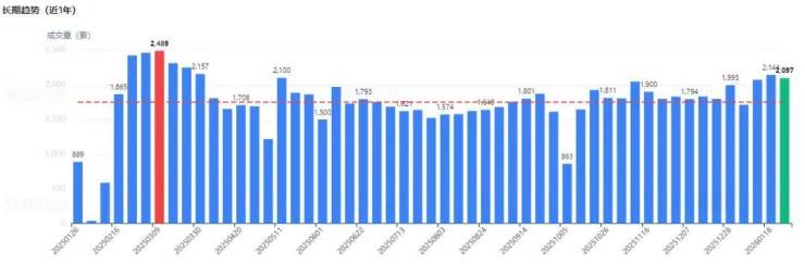 最新北京楼市突现异动!(图3)