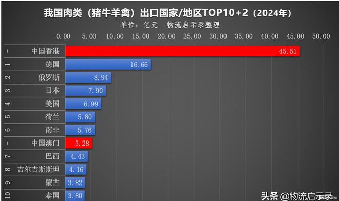 2024年我国人均消费肉类73公斤！每天4两肉你达标了吗？(图5)