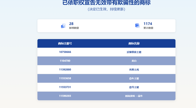 土猪土鸡“心机商标”扎堆下线擦边营销暴露行业顽疾(图1)