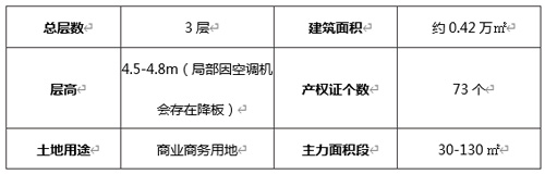 熊猫体育：重庆核心商圈×央企优质资产投资自用灵活选择(图2)