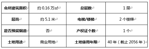 熊猫体育：重庆核心商圈×央企优质资产投资自用灵活选择(图4)