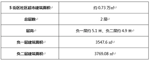 熊猫体育：重庆核心商圈×央企优质资产投资自用灵活选择(图5)