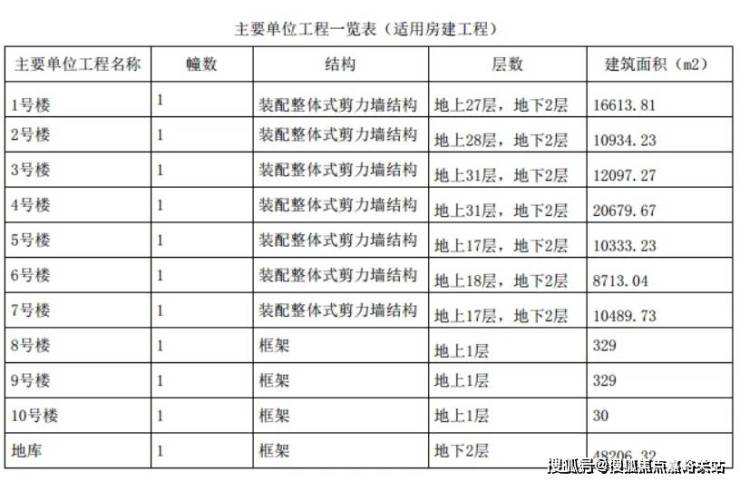 绿发浦江园(绿发浦江园)首页网站丨-2024年最新价格户型配套(图10)